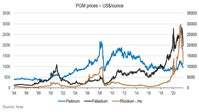 Christiaan PGM graph 2.jpg