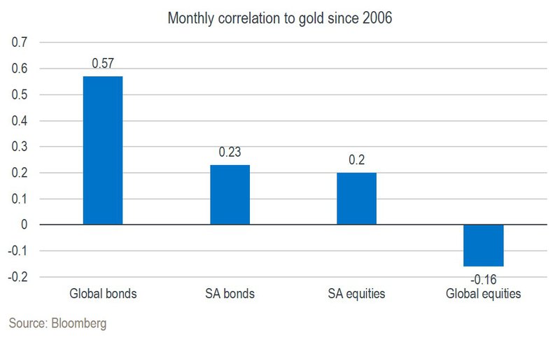 gold graph 2.jpg