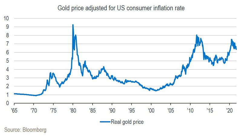 gold graph 3.jpg