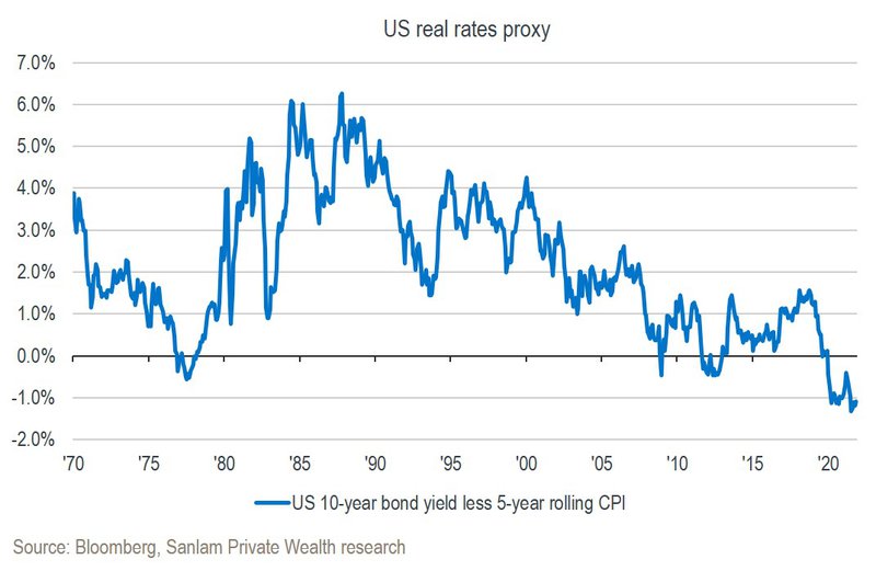 gold graph 4.jpg