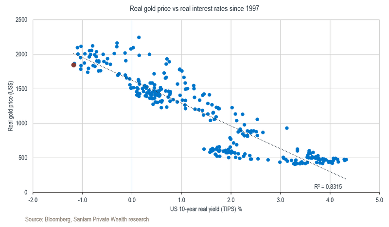 renier graph 1A.png